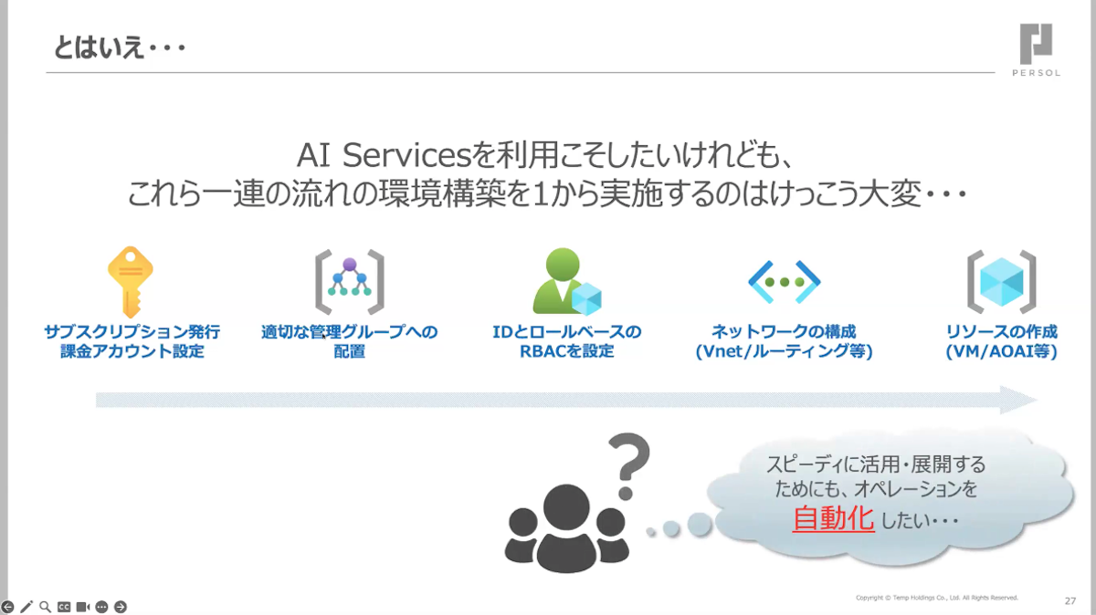 “セキュア”かつ “スピーディ”に生成AIを利活用 PCA Azure共通基盤の挑戦09