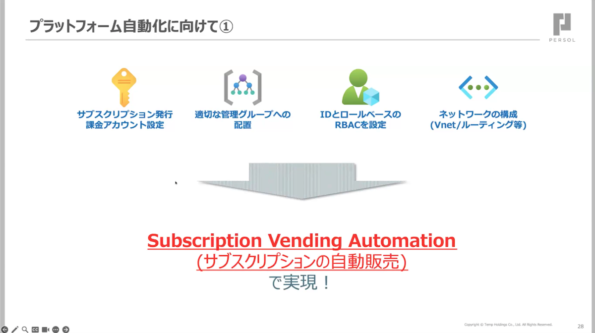 “セキュア”かつ “スピーディ”に生成AIを利活用 PCA Azure共通基盤の挑戦10