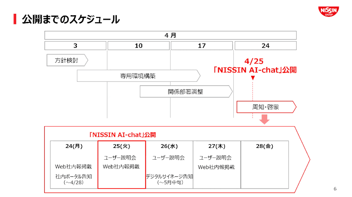 日清食品グループにおける生成AI活用とセキュリティ対策画像03