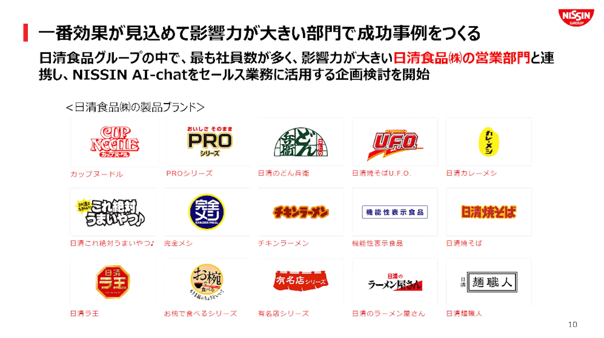 日清食品グループにおける生成AI活用とセキュリティ対策画像06