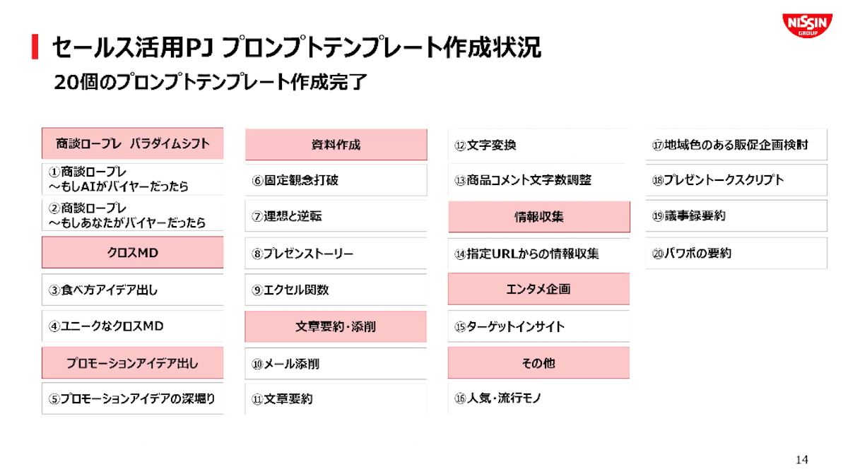 日清食品グループにおける生成AI活用とセキュリティ対策画像09