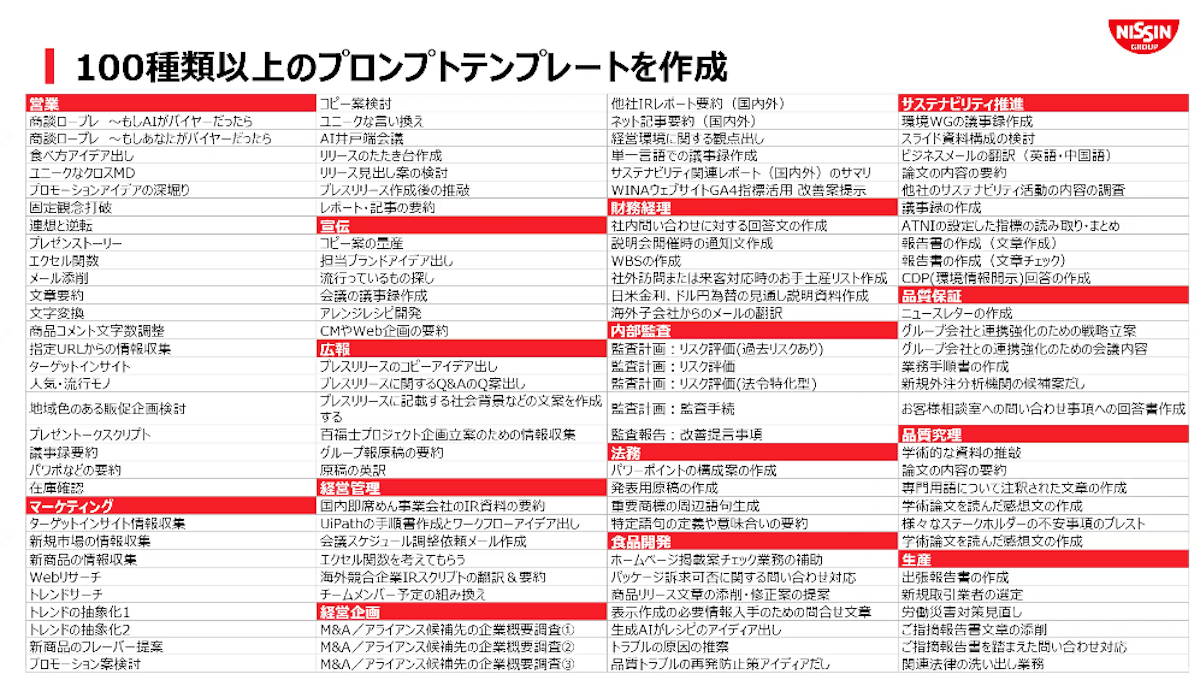 日清食品グループにおける生成AI活用とセキュリティ対策画像13