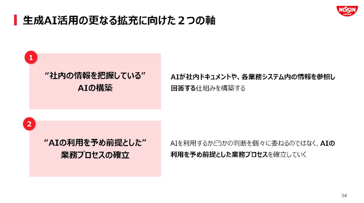 日清食品グループにおける生成AI活用とセキュリティ対策画像19