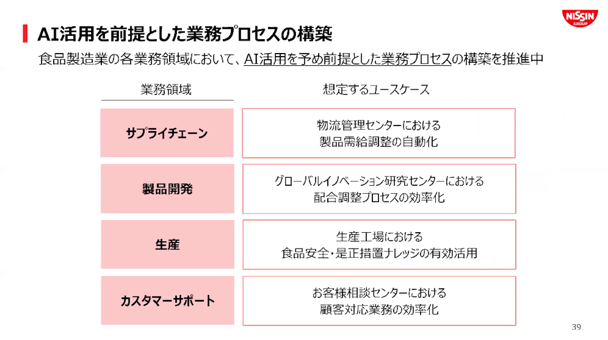 日清食品グループにおける生成AI活用とセキュリティ対策画像24