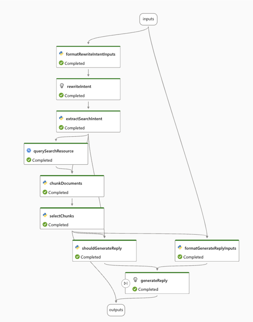 Prompt Flow（Azure AI Studio）を使用したRAG入門画像16