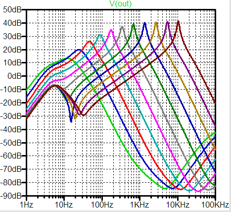 Moog_VCF_bpf_fresp.png