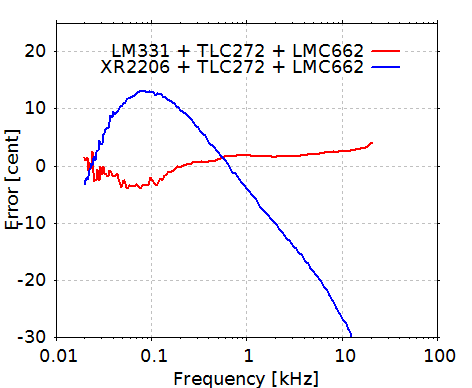 f:id:pcm1723:20091228212240p:image