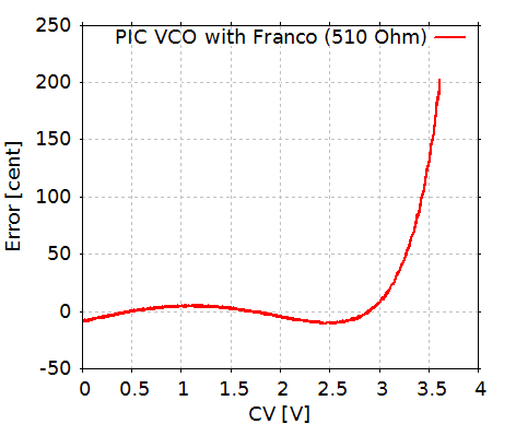 f:id:pcm1723:20100314001208p:image