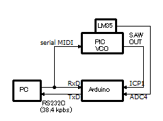 f:id:pcm1723:20100812161651p:image:left f:id:pcm1723:20100812161651p:image:left
