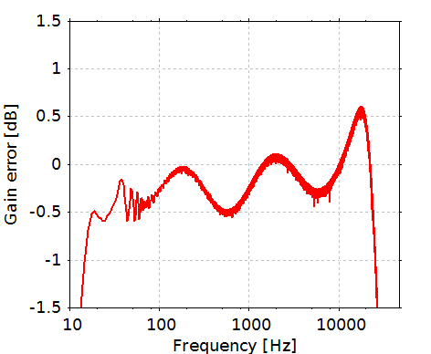 f:id:pcm1723:20100905173532p:image