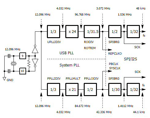 PIC32_AUDPLL.PNG