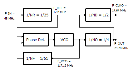 FPGA 版 FM 音源 (36) -- YMF297 (OPN3/OPL3) 測定 (1) - シンセ FPGA 版 FM 音源 (36) -- YMF297 (OPN3/OPL3) 測定 (1) - シンセ
