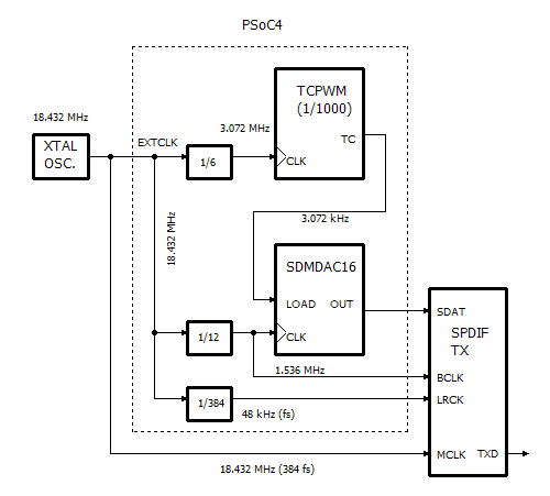 f:id:pcm1723:20150505001123p:image
