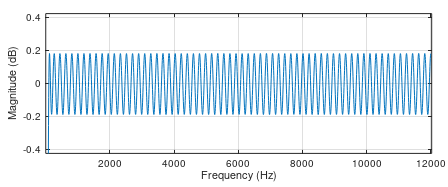 Hilb253_90Hz_octave_small.png