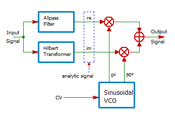 fshifter_digi.PNG