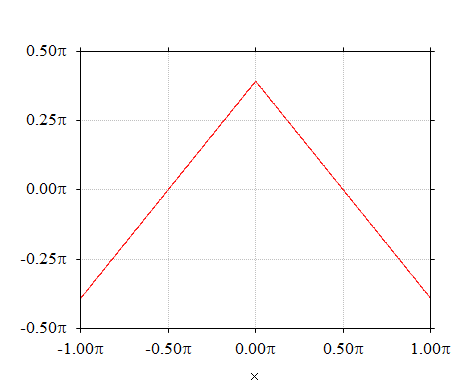 f:id:pcm1723:20190306230156p:image f:id:pcm1723:20190306230156p:image