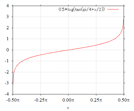 f:id:pcm1723:20190315152816p:image