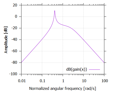 f:id:pcm1723:20201224141528p:image