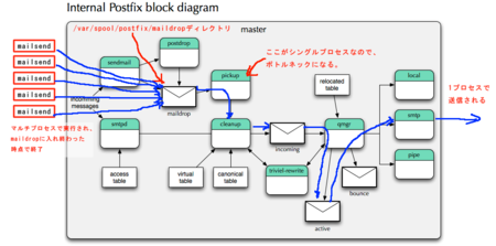 f:id:pcmaster:20100905213909p:image