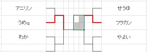 f:id:pdd-waka:20170716223527j:plain f:id:pdd-waka:20170716223527j:plain