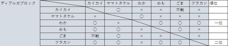f:id:pdd-waka:20170716223821j:plain f:id:pdd-waka:20170716223821j:plain