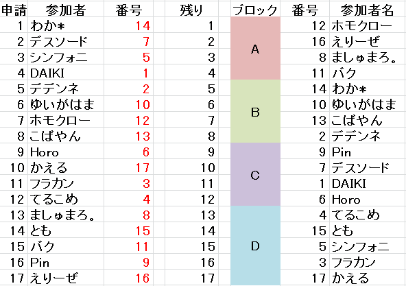 f:id:pdd-waka:20170723005851p:plain f:id:pdd-waka:20170723005851p:plain