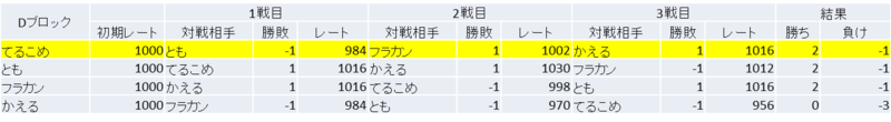 f:id:pdd-waka:20170724213002p:plain f:id:pdd-waka:20170724213002p:plain