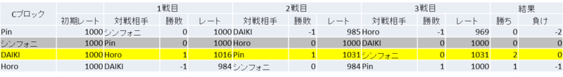 f:id:pdd-waka:20170724213007p:plain f:id:pdd-waka:20170724213007p:plain