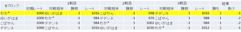f:id:pdd-waka:20170724213013p:plain f:id:pdd-waka:20170724213013p:plain