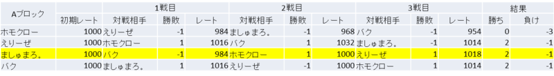 f:id:pdd-waka:20170724213017p:plain f:id:pdd-waka:20170724213017p:plain
