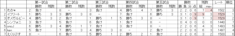 f:id:pdd-waka:20170902225807p:plain f:id:pdd-waka:20170902225807p:plain