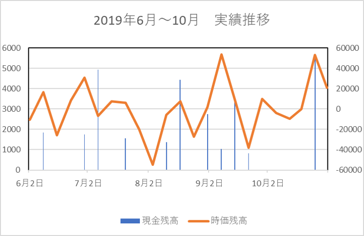 f:id:pe-ichi:20191117110149p:plain