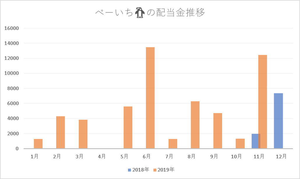 f:id:pe-ichi:20191214190153p:plain