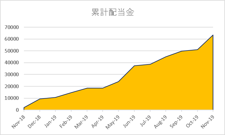 f:id:pe-ichi:20191214190333p:plain