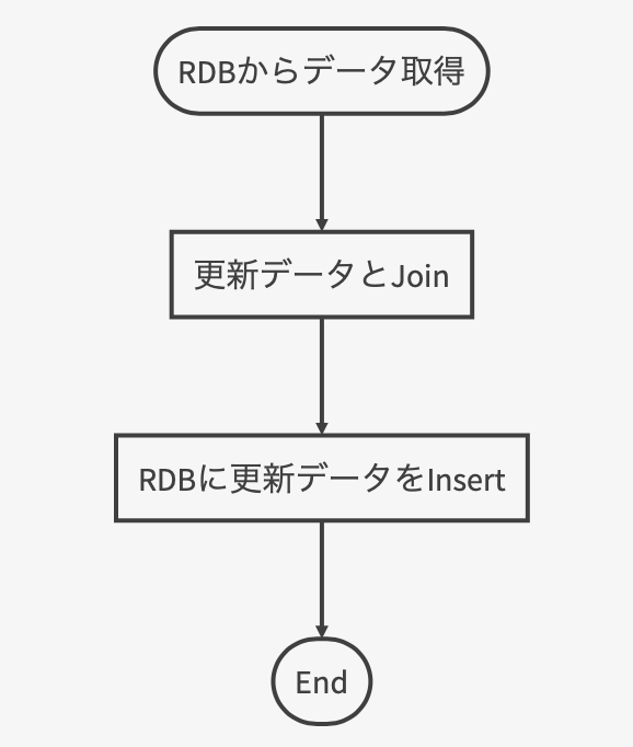 f:id:pe_suke:20181124161307p:plain f:id:pe_suke:20181124161307p:plain