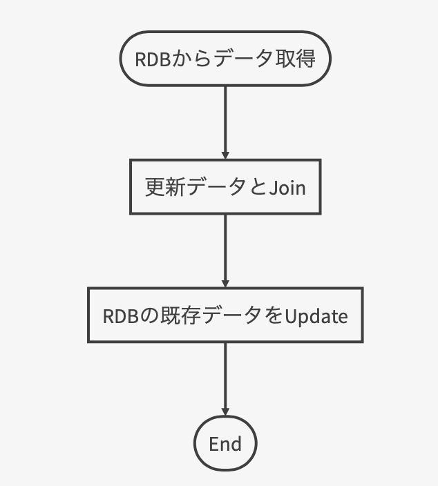 f:id:pe_suke:20181124161344p:plain f:id:pe_suke:20181124161344p:plain