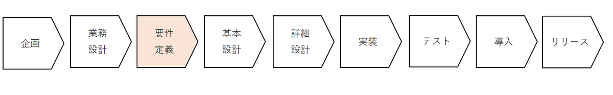 f:id:peaceWalker:20200120000054p:plain