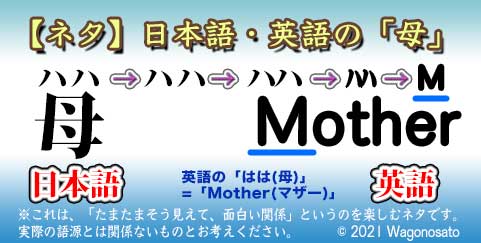 注 ネタ記事です 母 ハハ M Mother たまには娯楽的な記事も 和語の里 日本語 データ化 考察