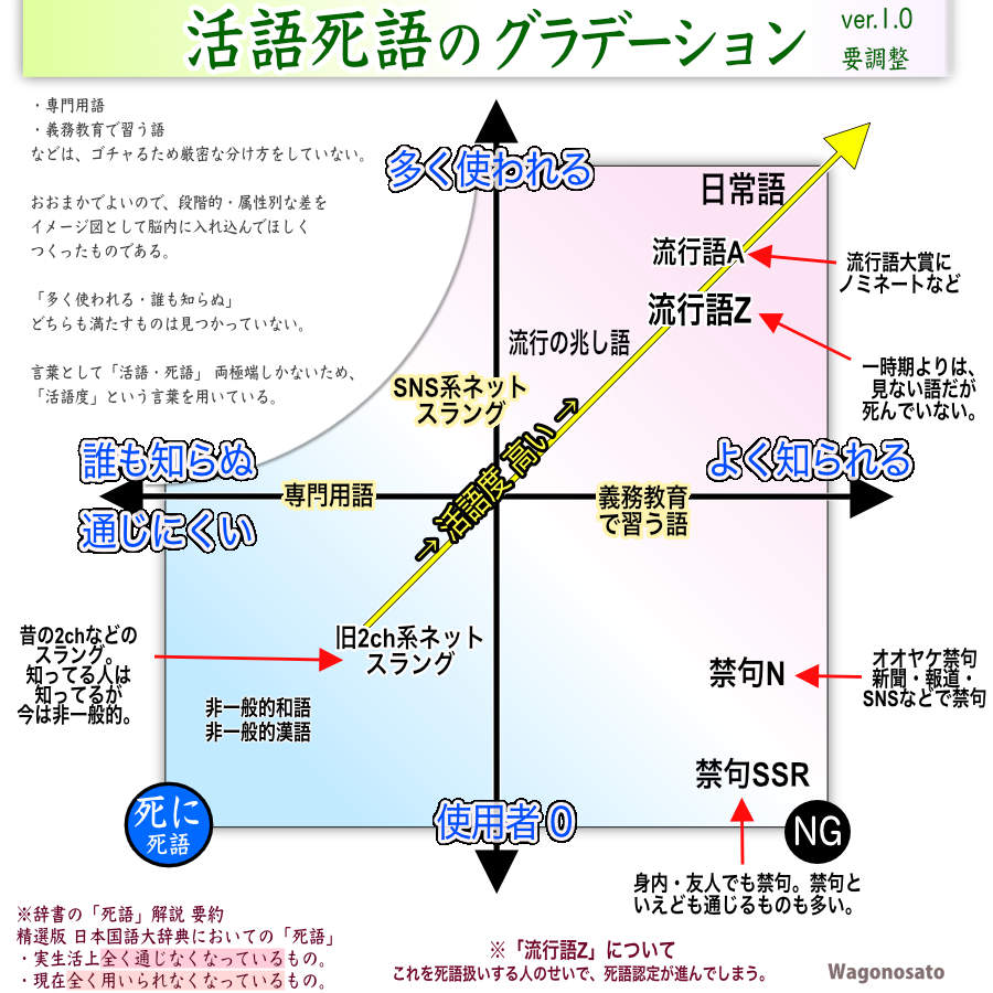活動歴および当時の関連ビジュアル記録