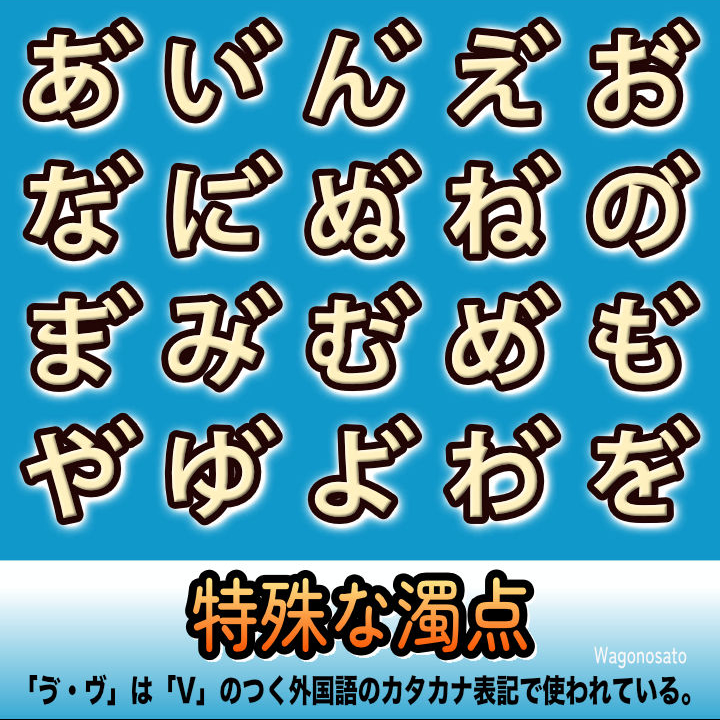 合成文字「あﾞれﾟゑﾞマﾞゎﾞ」などの「通常は濁点がつかない50音