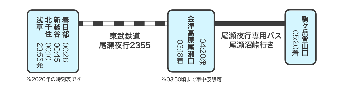 f:id:peach_mo:20200904103739p:plain