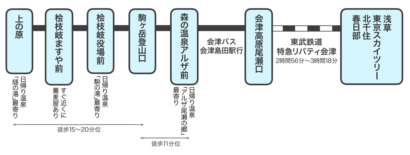 f:id:peach_mo:20200904103743p:plain