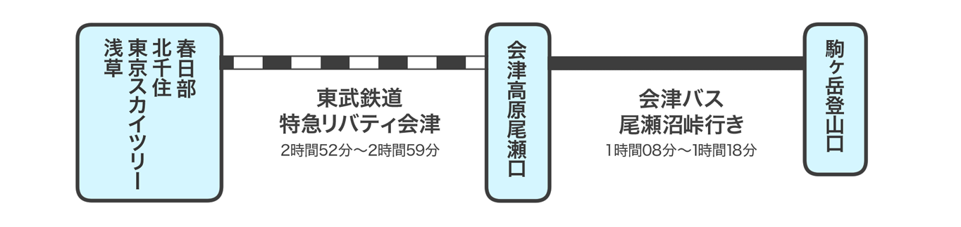 f:id:peach_mo:20200904103748p:plain