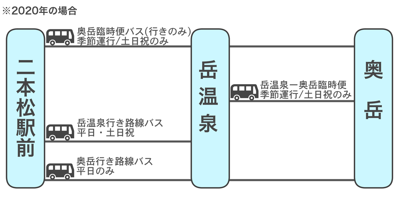 f:id:peach_mo:20201005222758p:plain