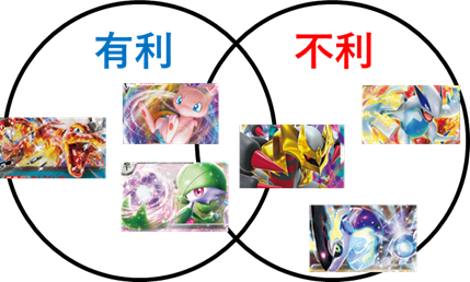 パオジアンexデッキの回し方 - ポケカログ