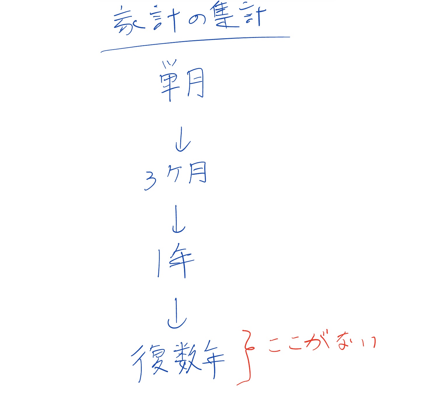 複数年の出費を横串で集計する仕組みがあるといいかもしれない - money-memoranmdom blog