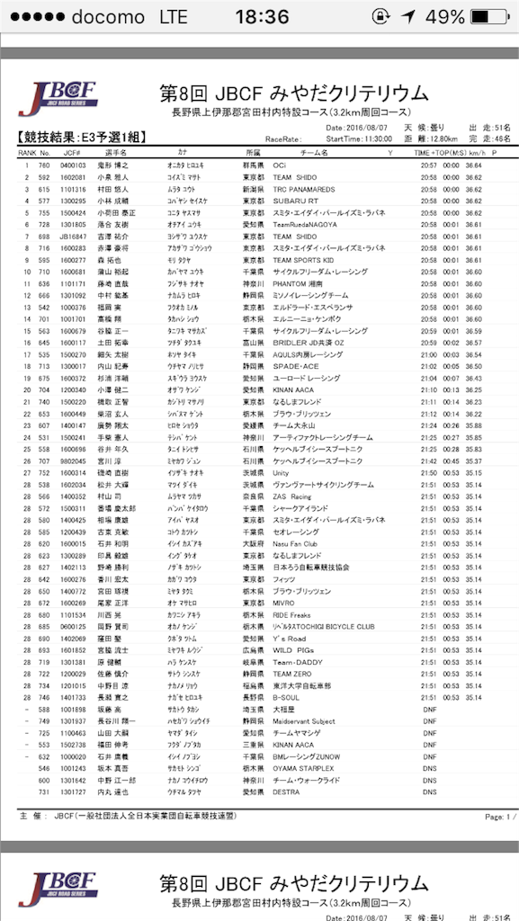 f:id:pearlkoizumi:20160809090918p:image f:id:pearlkoizumi:20160809090918p:image