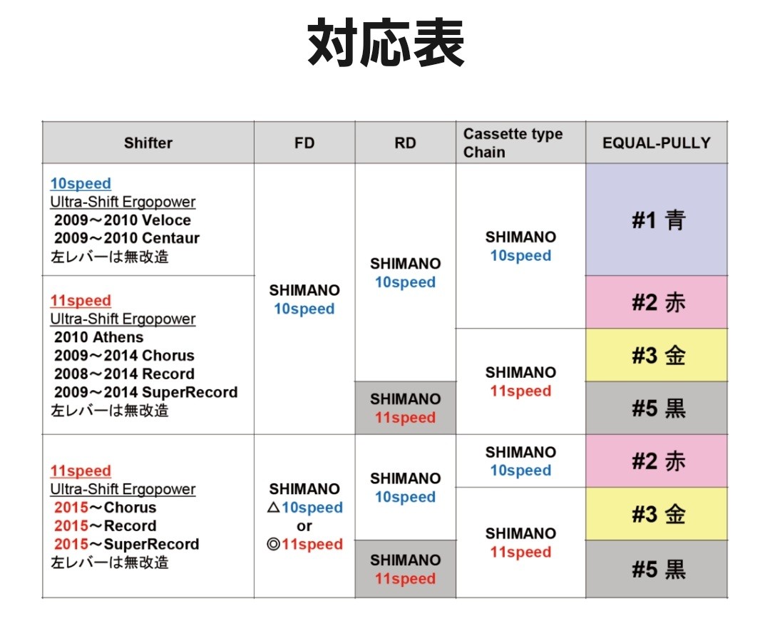 憧れの魔改造!!