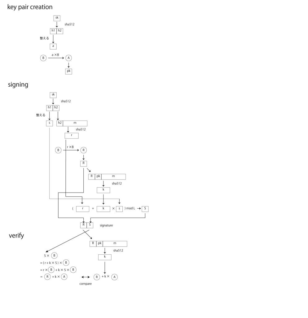 f:id:pebble8888:20171007230121p:plain f:id:pebble8888:20171007230121p:plain