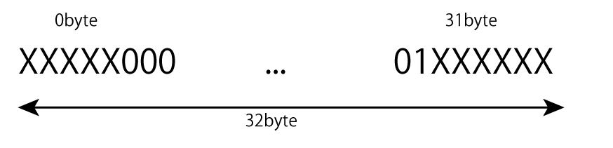 f:id:pebble8888:20171009002335p:plain:w500 f:id:pebble8888:20171009002335p:plain:w500